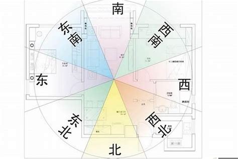 房屋坐西朝東|如何選擇房子方位？8大風水方位與12生肖的完美結合，改變你的。